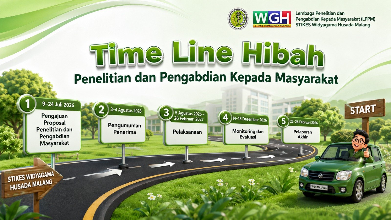 time line